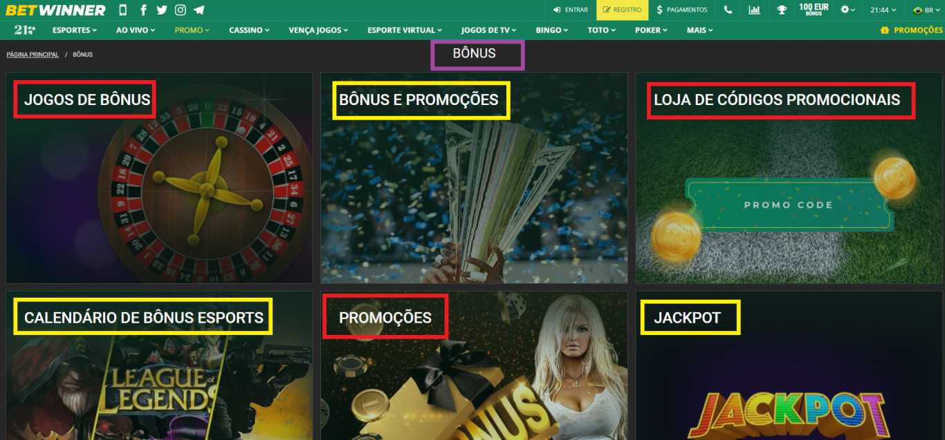 Сomo usar o bônus Betwinner no Brasil